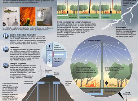 De cómo reducir los incendios forestales